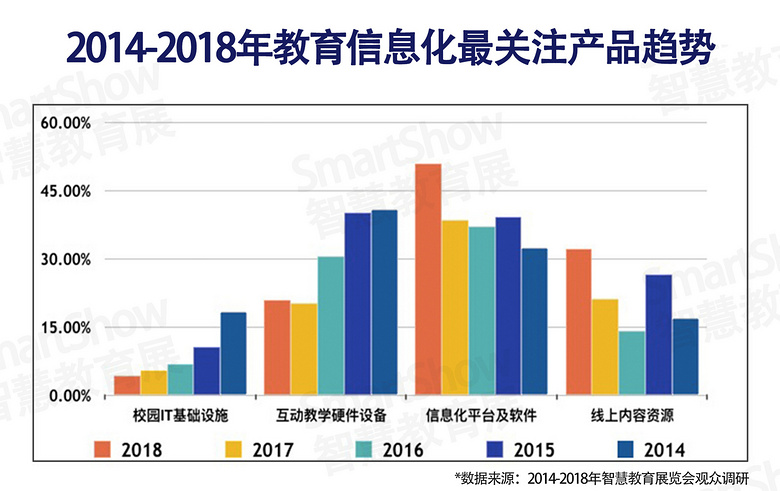 (d)װl(f)|SmartShow2019ǻ۽a(chn)I(y)څ(sh)(bo)