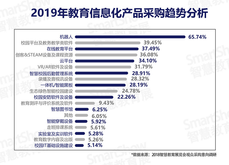 (d)װl(f)|SmartShow2019ǻ۽a(chn)I(y)څ(sh)(bo)