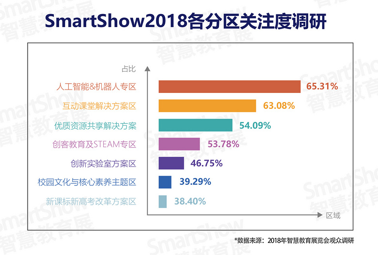 (d)װl(f)|SmartShow2019ǻ۽a(chn)I(y)څ(sh)(bo)