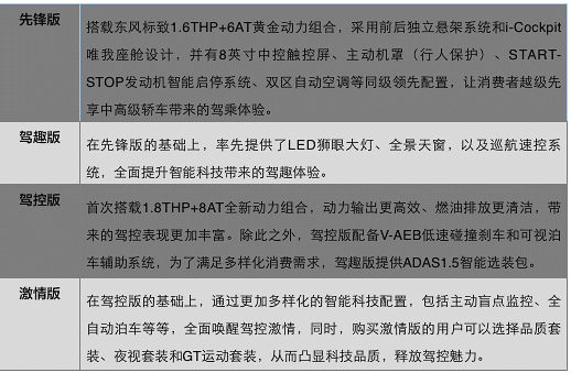 ¾(jng) I(lng) TA һ|L(fng)(bio)508Lʽ