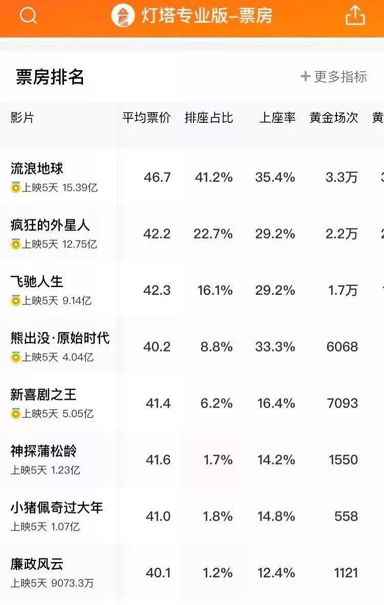 《复联4》首映门票2500元,漫威最后一场大戏