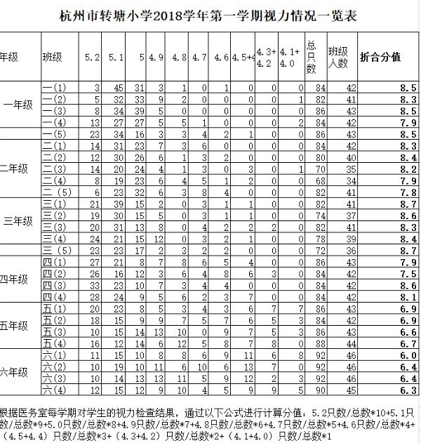 【區(qū)縣之聲】抓細(xì)節(jié)  落常規(guī) 重實效——西湖區(qū)校園開展近視防