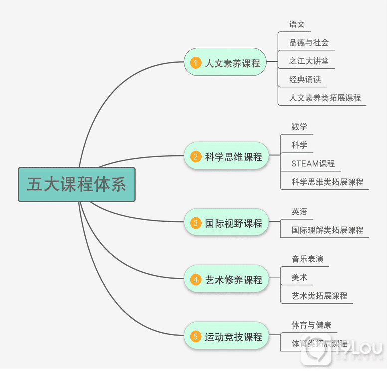 Ӌ(j)r(sh)7죡ͬxСW(xu)翴@