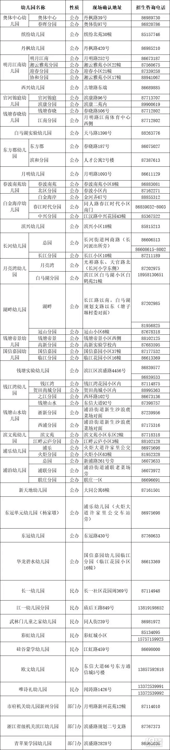 2019꺼ݞI^(q)׃@rg̰+k