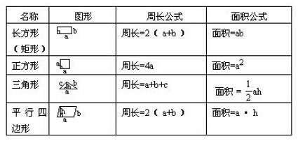 技巧几何各大全小学题解题奥数经典-公式小学中介香港_年级图片