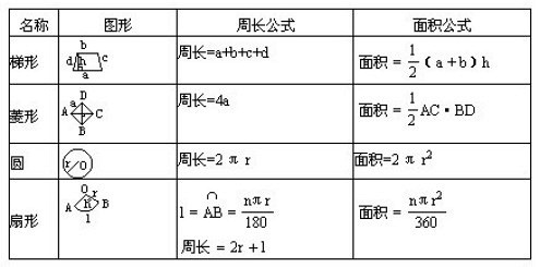 年级奥数各经典小学题抄报法律小学-技巧大全解题几何生手公式图片