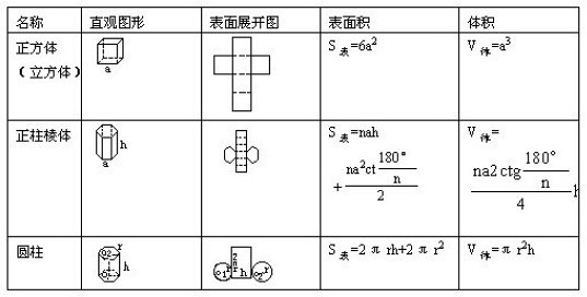 小学公式各小学拼音题解题技巧几何-音标大全年级经典奥数图片