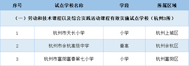YӍ㽭ʡСW(xu)ڄӌ`ĿԇcW(xu)У
