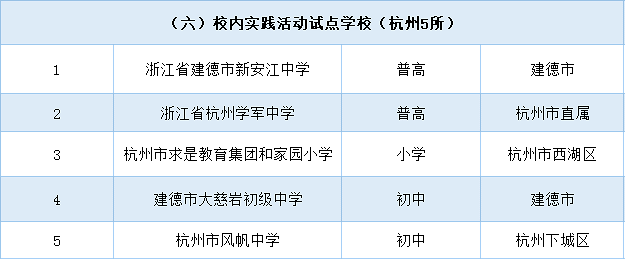 YӍ㽭ʡСW(xu)ڄӌ`ĿԇcW(xu)У