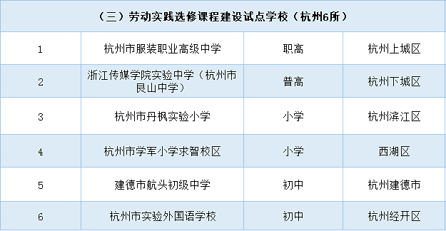 YӍˣ㽭ʡСW(xu)ڄӌ`ĿԇcW(xu)У