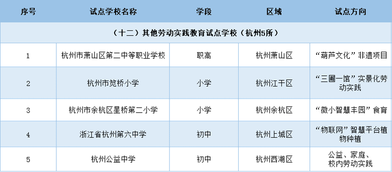 YӍ㽭ʡСW(xu)ڄӌ`ĿԇcW(xu)У