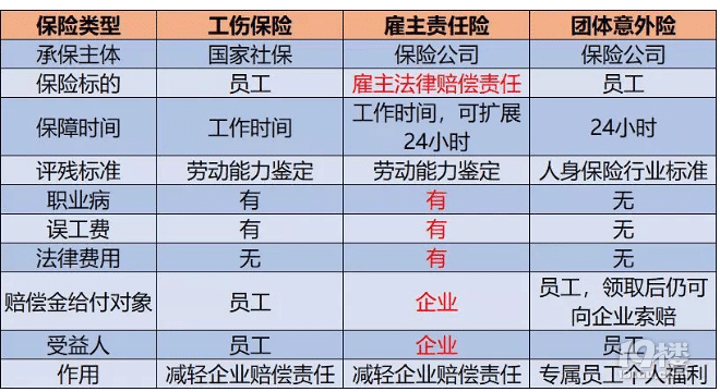 意外险索赔