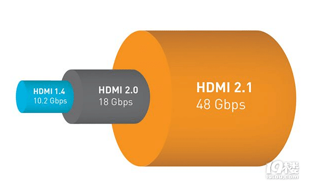 ˽HDMI2.1ĸNӲc(din)