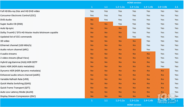 ˽HDMI2.1ĸNӲc(din)