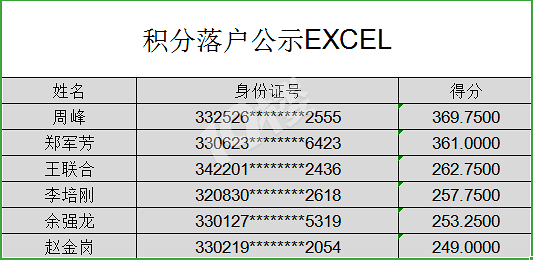 鿴ԭD