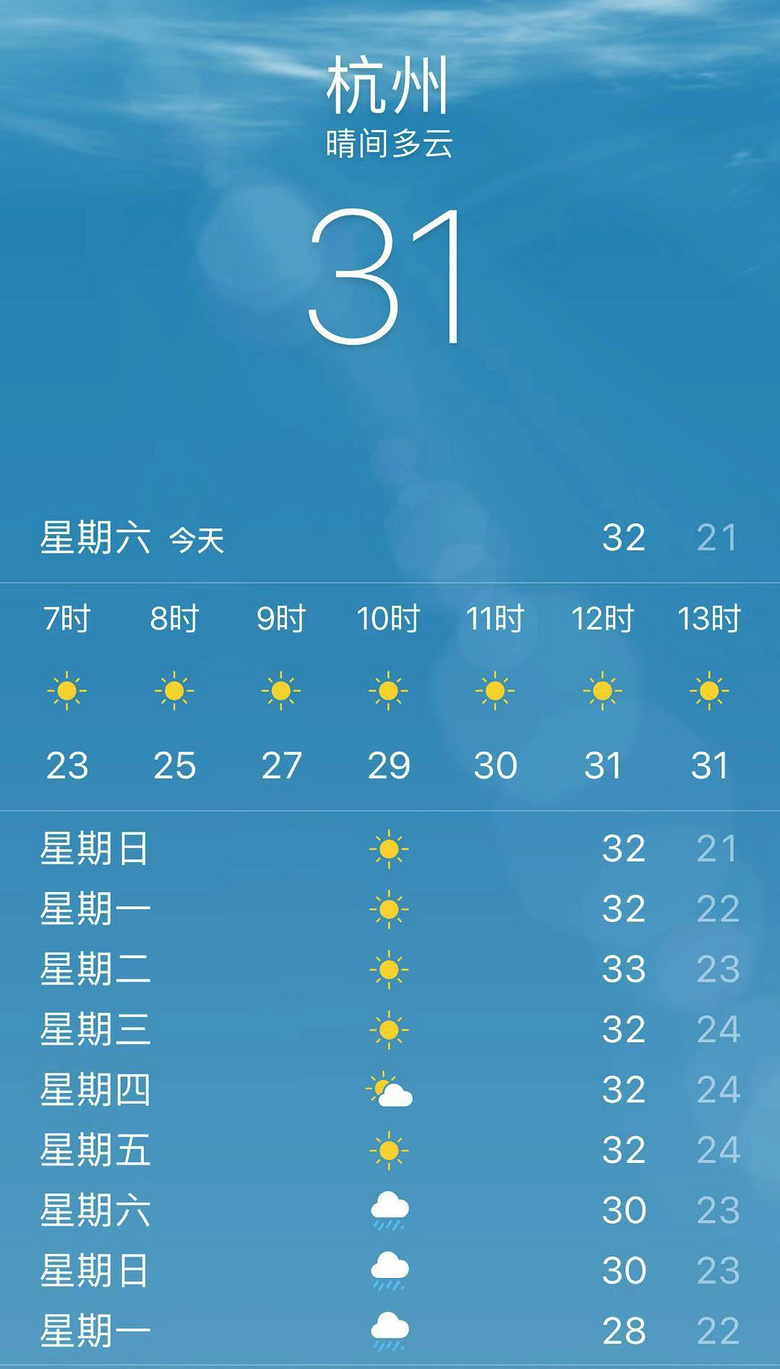 杭州19楼 杭州消息 城事 帖子@杭州气象最新预报: 今天,明天多云,午后