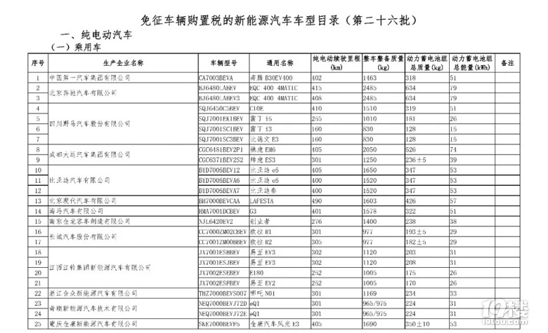 強(qiáng)險(xiǎn)、車船稅、車輛號牌新規(guī)……你們關(guān)心的新規(guī)都在這了