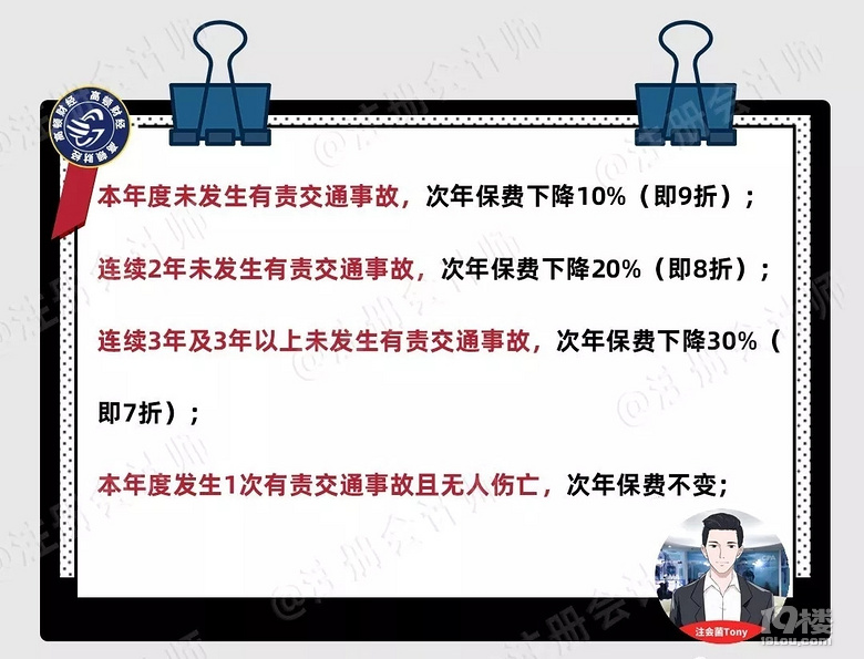 強(qiáng)險(xiǎn)、車船稅、車輛號牌新規(guī)……你們關(guān)心的新規(guī)都在這了