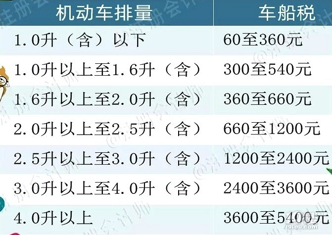 強(qiáng)險(xiǎn)、車船稅、車輛號牌新規(guī)……你們關(guān)心的新規(guī)都在這了