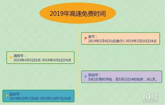 十一高速自駕出行注意：了解清楚免費通行，避免尷尬