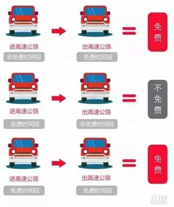 十一高速自駕出行注意：了解清楚免費通行，避免尷尬