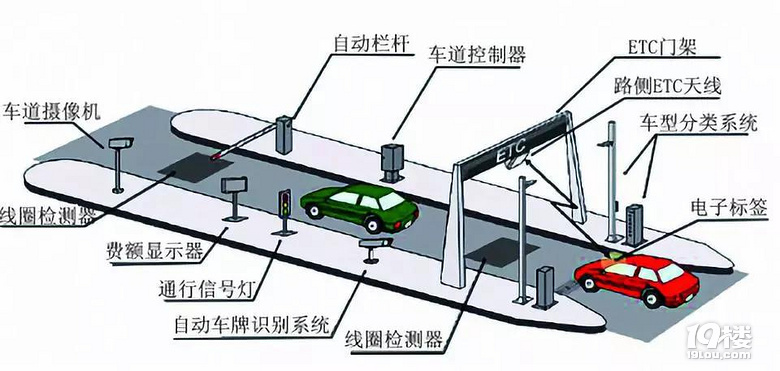 十一高速自駕出行注意：了解清楚免費通行，避免尷尬