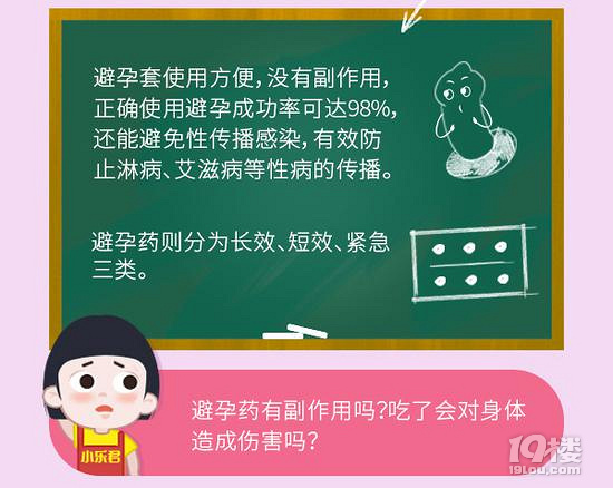別羞！避孕這些事兒，你應(yīng)該知道