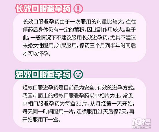 別羞！避孕這些事兒，你應(yīng)該知道