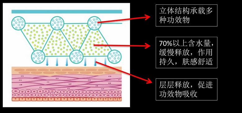 (x)y | yۼy씳N^10γ