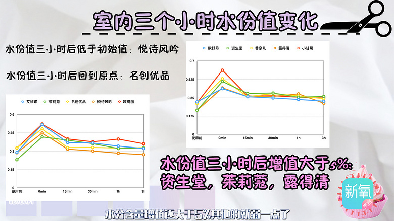 價格差100倍的十款護手霜橫向測評！最后贏家還是5毛錢的它！