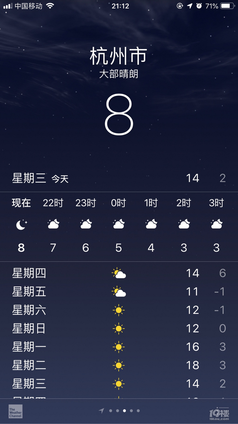 @ô12.4