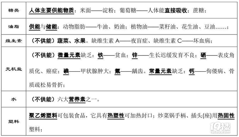 初中化學(xué)｜期末考試前必背知識點總結(jié)，老師都驚呼“太全了”！
