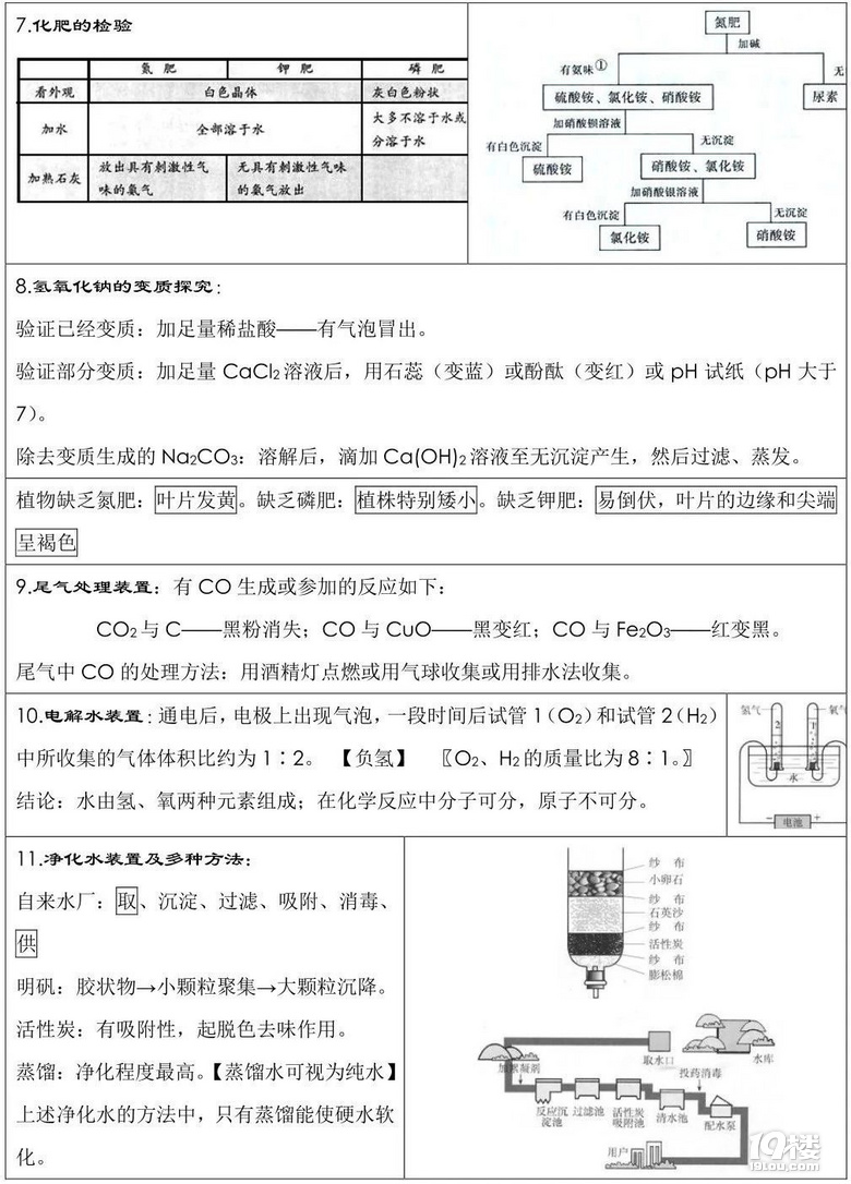 初中化學(xué)｜期末考試前必背知識點總結(jié)，老師都驚呼“太全了”！