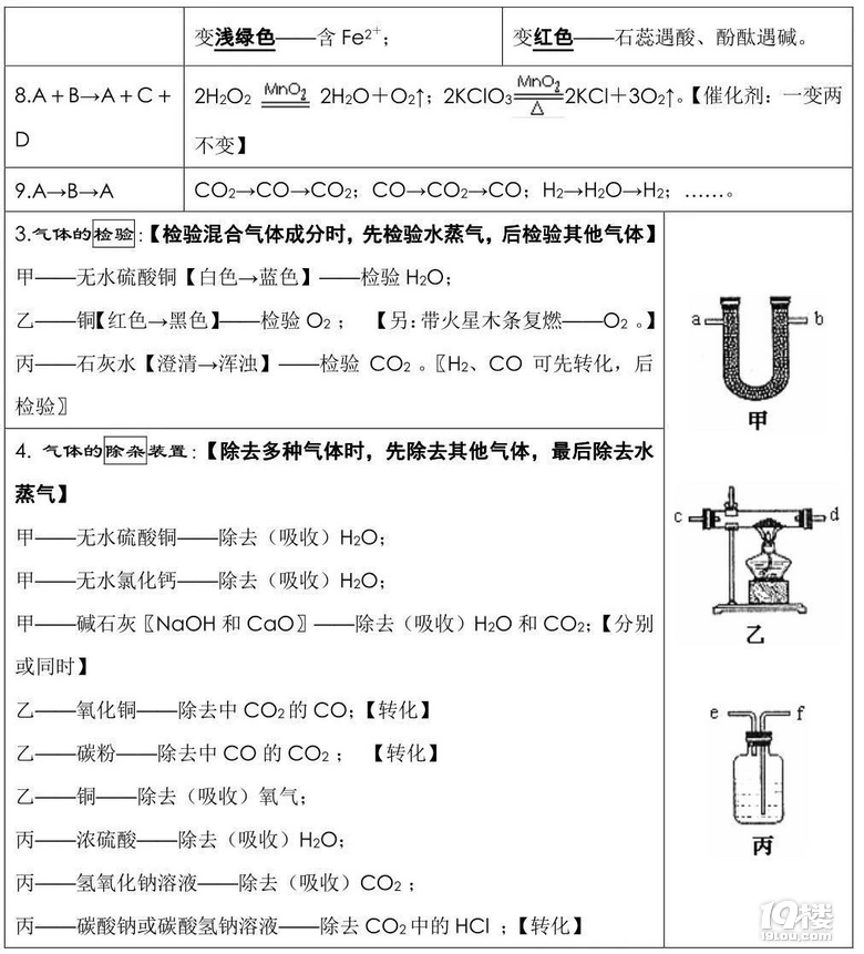 初中化學(xué)｜期末考試前必背知識點總結(jié)，老師都驚呼“太全了”！