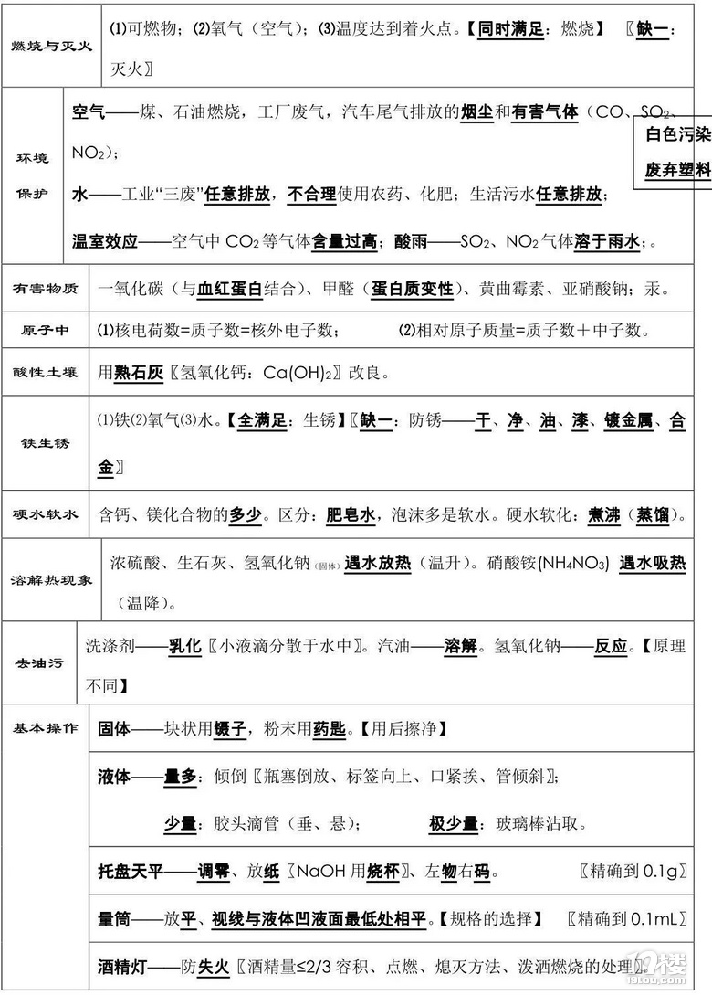 初中化學(xué)｜期末考試前必背知識點總結(jié)，老師都驚呼“太全了”！