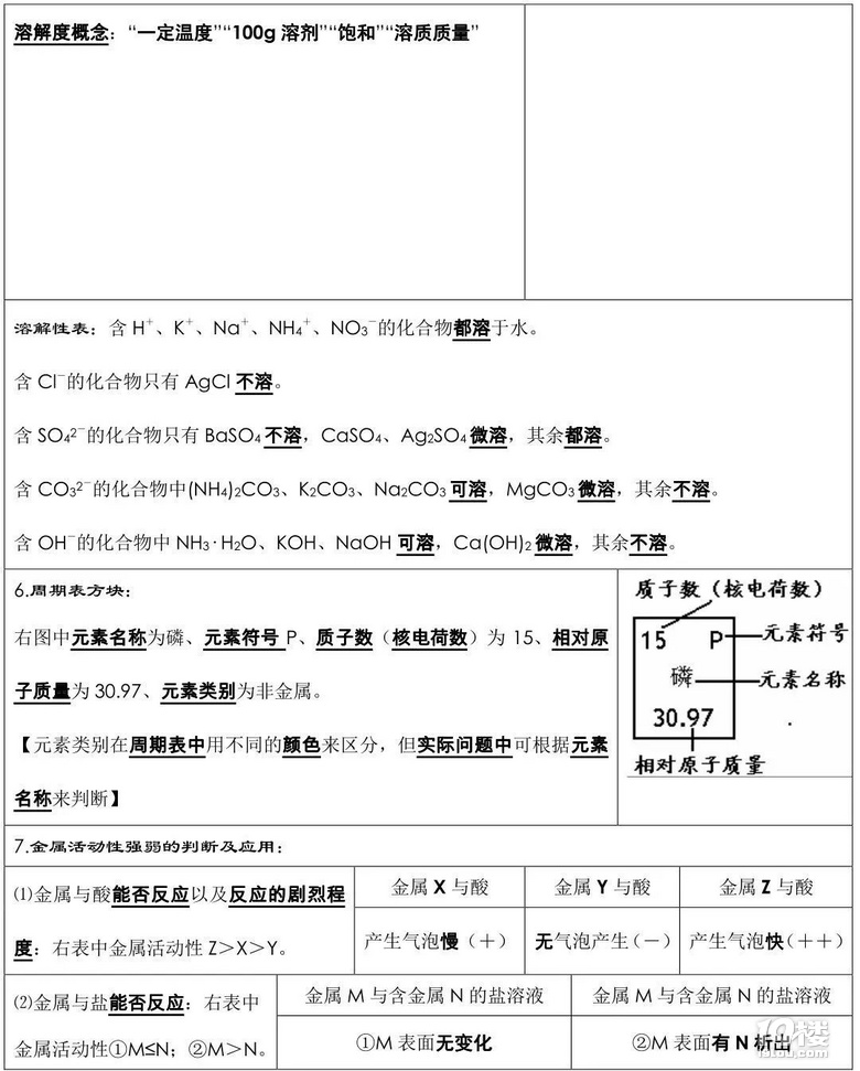 初中化學(xué)｜期末考試前必背知識點總結(jié)，老師都驚呼“太全了”！