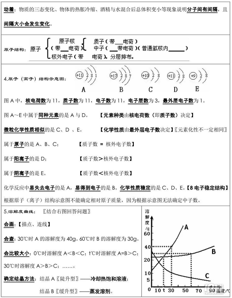 初中化學(xué)｜期末考試前必背知識點總結(jié)，老師都驚呼“太全了”！