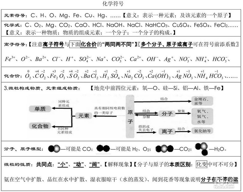 初中化學(xué)｜期末考試前必背知識點總結(jié)，老師都驚呼“太全了”！