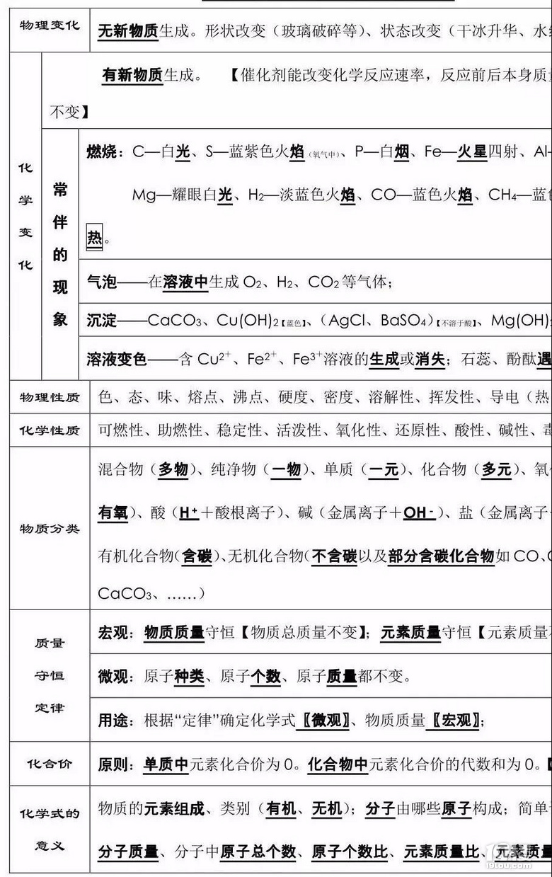 初中化學(xué)｜期末考試前必背知識點總結(jié)，老師都驚呼“太全了”！