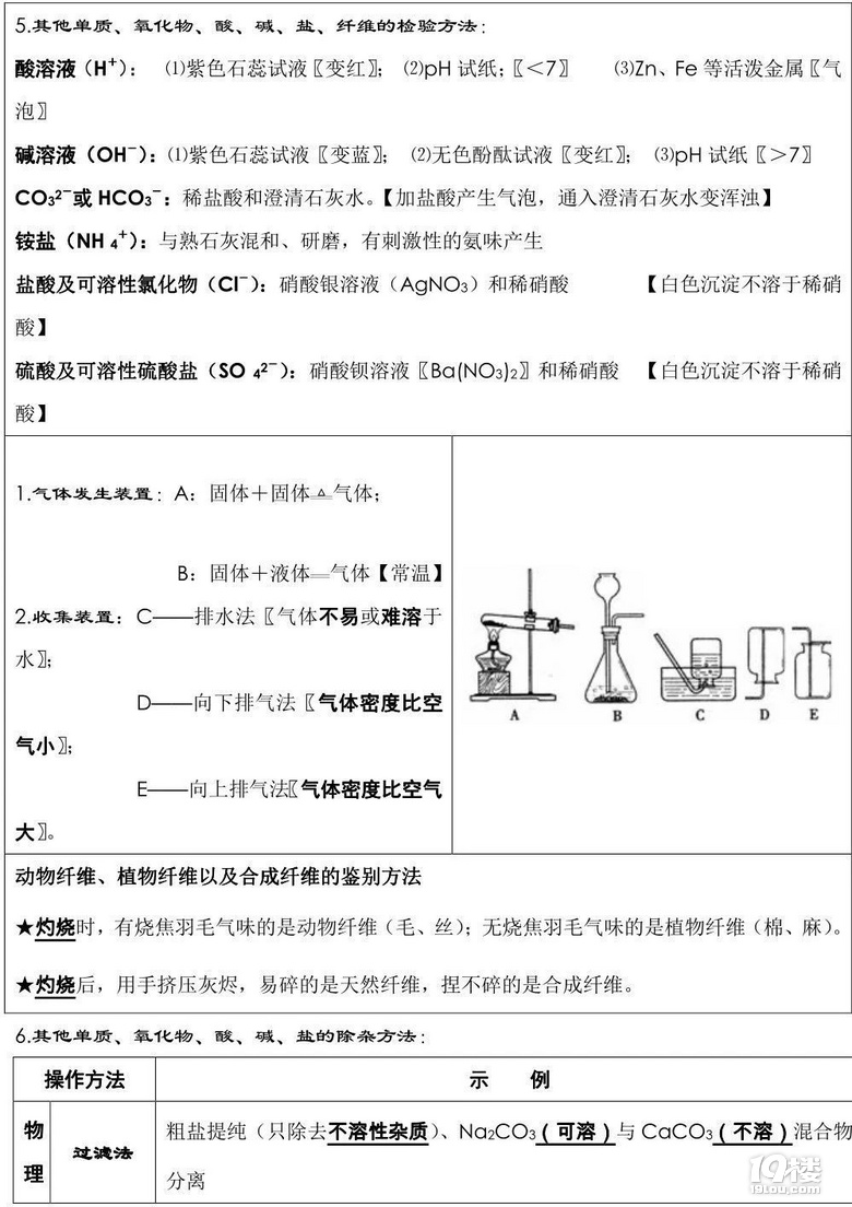初中化學(xué)｜期末考試前必背知識點總結(jié)，老師都驚呼“太全了”！