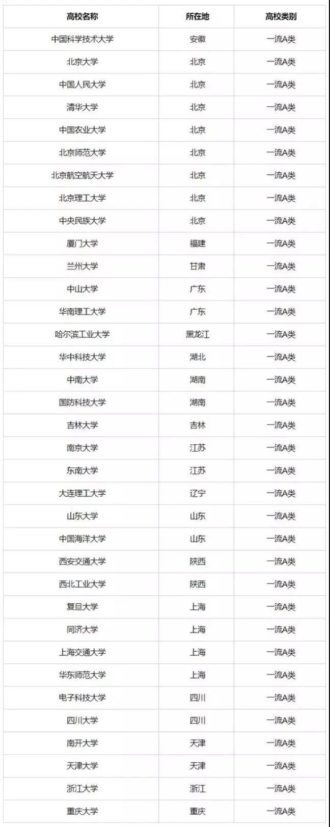ذϢ2020W(xu)λһwȡ