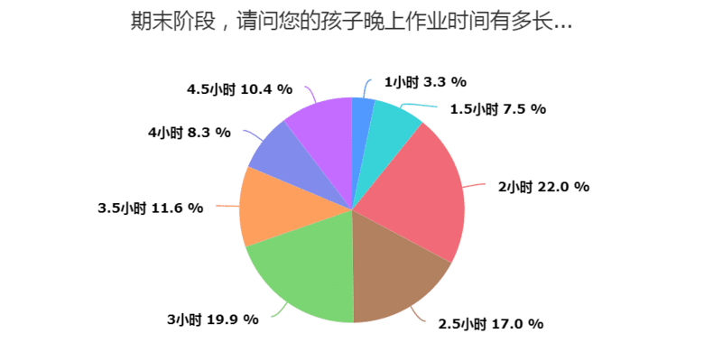 @I(y)Ҫ(xi)ҹ11c(din)࣬L(zhng)ֱУL(zhng)(yng)