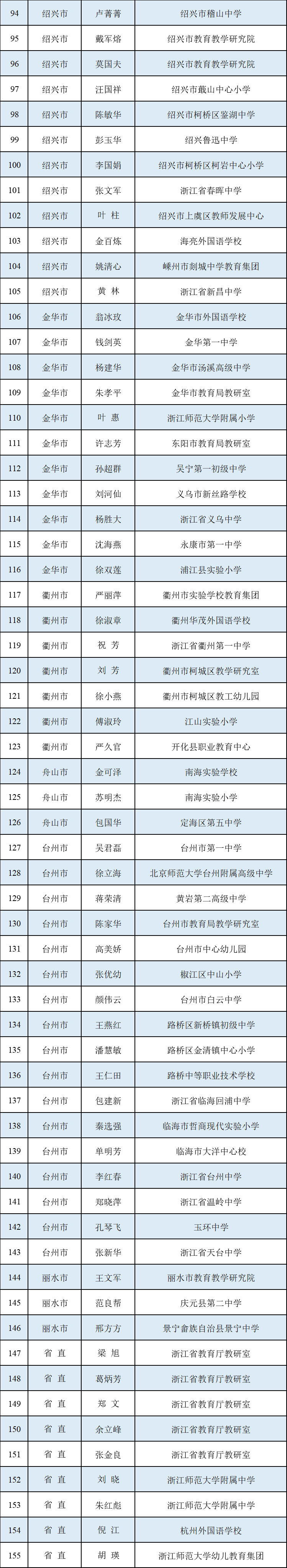 2019㽭ʡСW(xu)߼(j)̎u(png)Y(ji)ʾώϰˆ᣿