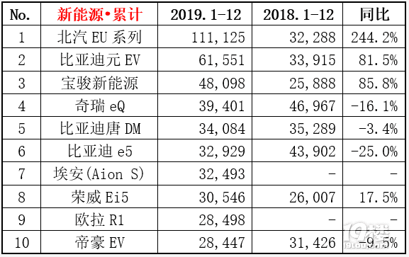 2019ԴNУEUϵ11fZ