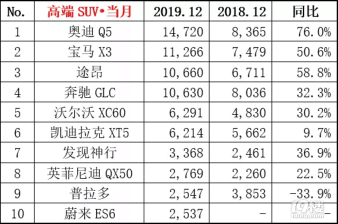 2019SUVNУH636fZ