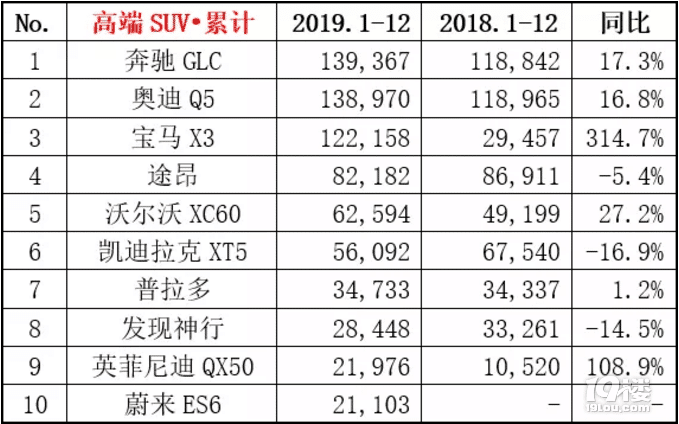 2019SUVNУH636fZ