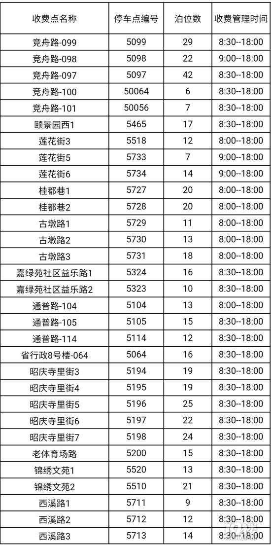杭州西湖31條道路停車收費點今天起恢復收費