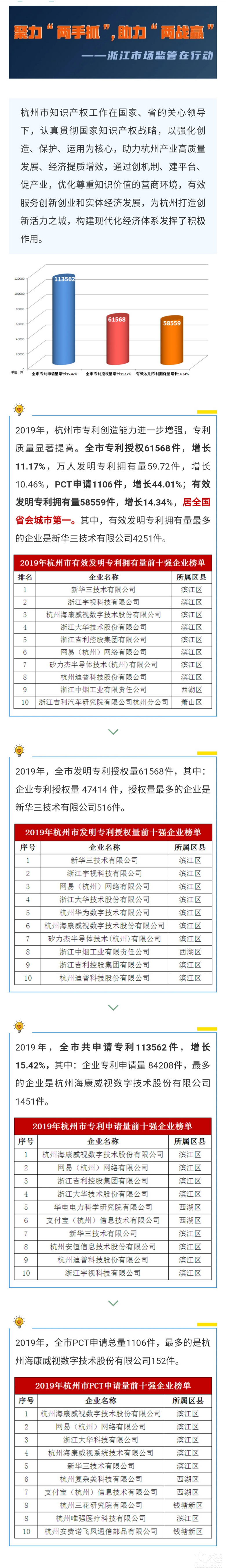 2019I(y)ǰʮ(qing)γt