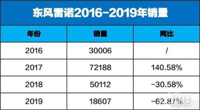 大忽悠雷諾退出合資 留下了一地雞毛給東風(fēng)