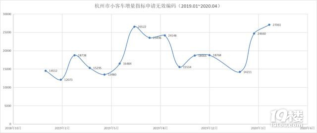 杭州平均每月1.9萬增量指標編碼審核不通過 常見的原因有這些